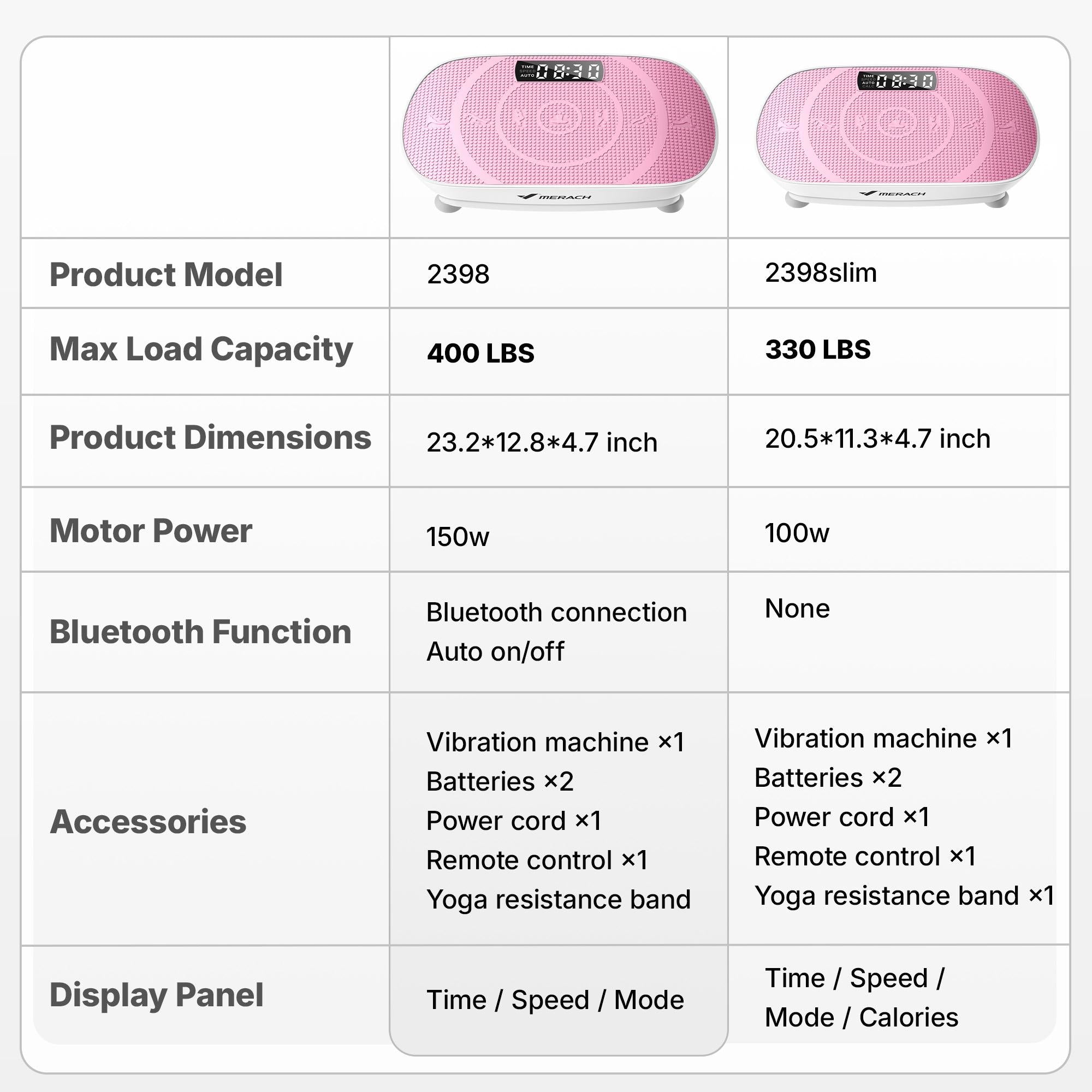 330LBS Capacity Vibration Plate Full Body Lymphatic Slim Fitness Machine